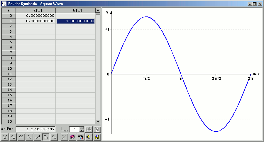 Screen snapshot Fourier Synthesis
